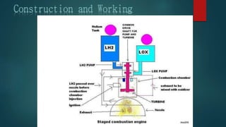 CRYOGENIC ROCKET ENGINE | PPTX