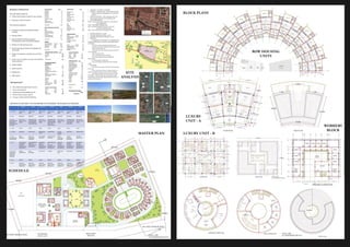 Master Development Plan Block Model Example Urban Planning & Architecture Portfolio.pdf