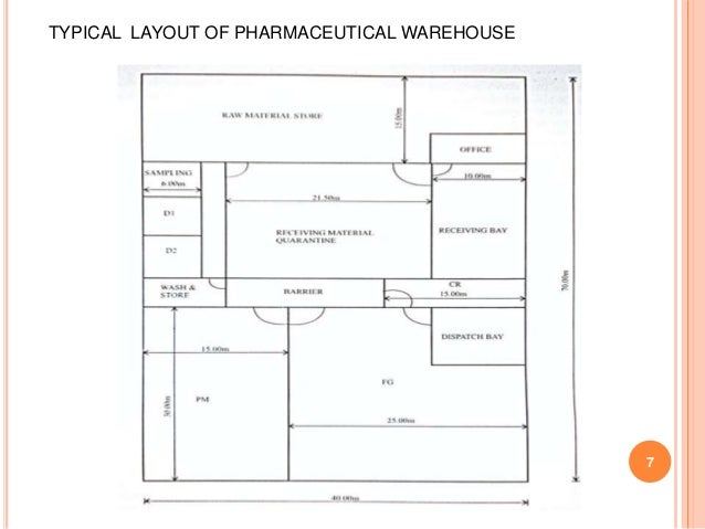 pharmaceutical warehouse
