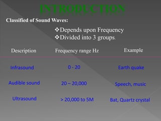 Classified of Sound Waves:
Depends upon Frequency
Divided into 3 groups.
Description
Infrasound
Ultrasound
Audible sound
Frequency range Hz
0 - 20
20 – 20,000
> 20,000 to 5M
Earth quake
Speech, music
Bat, Quartz crystal
Example
INTRODUCTION
 
