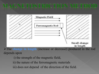 The change in length (increase or decrease) produced in the rod
depends upon
i) the strength of the magnetic field,
ii) the nature of the ferromagnetic materials
iii) does not depend of the direction of the field.
 