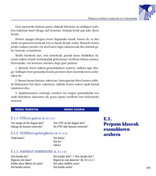 Hizkuntz erabilera makurrak eta erdarakadak


    Gure eguneroko bizitzan guztiz ohikoak bihurtzen ari zaizkigun erabi-
lera traketsak ekarri ditugu sail honetara, tituluak berak argi asko dioen
bezala.
    Hemen aipagai ditugun errore linguistiko hauek, bistan da, ez dira
maila eta garrantzi berekoak (eta ez daude denak, noski). Batzuek erosioz
jotako euskara mendre eta ahul baten lagin nabarmenak dira dudarik ga-
be; besteak, ez hainbeste.
   Molde batekoak izan, zein bestekoak, gureak asmo didaktikoa du:
modu trakets horiek (erdarakadak gehienetan) erreflexio bidean sartzea.
Horretarako, era honetara antolatu dugu gure jarduna:
    1. Akatsok, beren izakera gramatikalaren arabera, sailkatu egin ditu-
gu. Sailkapen hori gramatika honek jarraitzen duen hurrenkeraren arabe-
rakoa da.
   2. Banan-banan hartuta, ezkerrean, baztergarriak diren formen adibi-
de bildumatxo bat dator; eskuinean, adibide horien aukera egoki batzuk
eskaintzen dira.
   3. Egokitasunaren sostengu teorikoa eta zergati gramatikalak non
aurki daitezkeen adierazten da, goian aipatu erreflexio hori bideratzeko
asmotan.


    MODU TRAKETSA                            MODU EGOKIA


E.1.1. OTEren galera (Ik. B.1.2.2.)                                              E.1.
Nor izango da hor dagoen hori?     Nor OTE da hor dagoen hori?
Jakingo du honantz natorrela?      Ba OTE daki honantz natorrela?
                                                                                 Perpaus klaseak
                                                                                 esanahiaren
E.1.2. NOSKIren gehiegikeria (Ik. B.1.2.4.)                                      arabera
Noski baietz!                      Bai horixe!
                                   Bai ba!
                                   Jakina!

E.1.3. HAINBAT HARRIDURA (Ik. B.1.2.4.)
Zein handia da!!                   Bai handia dela!! // Zein handia den!!
Begiratu zein dator!               Begira(tu) zein datorren! (Ik. B.5.4.1.)
Zelako azkar ibiltzen da autoa!    Bai azkar dabilela autoa!
Bai handia zarena!                 Bai handia zarela!                                                             285
 