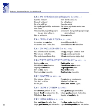 Hizkuntz erabilera makurrak eta erdarakadak


                                       E.4.3. BAT zenbatzailearen gehiegikeria (Ik. B.2.3.2.1.1.)
                                       Haize bat altxa zen!                        Haize (handi)a altxa zen.
                                       Etxe polit bat duzue!                       Etxe polita duzue!
                                       Horra hor zaldi bat!                        Horra hor zaldia!
                                       Hori egiteko gogo handi bat sentitu nuen.   Hori egiteko gogo handia sentitu nuen.
                                       Alfer bat da.                               Alfer hutsa da.
                                       Alemaniarrek ikaragarrizko jazarpen         Alemaniarrek ikaragarrizko jazarpena egin
                                             bat egin zieten judutarrei.                  zieten judutarrei.
                                       Ideia on bat izan du.                       Ideia ona izan du.

                                       E.4.4. ORDUAK NOLA ESAN (Ik. B.2.3.2.1.1.)
                                       Arratsaldeko zortzirak dira.                Arratsaldeko zortziak dira.
                                       Arratsaldeko zortzi t’erdiak dira.          Arratsaldeko zortzi eta erdiak dira.

                                       E.4.5. ZENBATZAILE BATZUK (Ik. B.2.3.2.1.1.)
                                       Mila zortzirehun zaldi ikusi ditut.         Mila eta zortziehun zaldi ikusi ditut.
                                       Mila bostehun pezeta dira.                  Mila eta bostehun pezeta dira.
                                       Mila zazpirehunean lagako dizut.            Mila eta zazpiehunean lagako dizut.

                                       E.4.6. ZORTZI URTEKO/ZORTZI URTETAKO? (Ik. B.2.3.2.1.2.)
                                       Zortzi urtetako umea                        Zortzi urteko umea
                                       Ehun kilometrotako distantzia               Ehun kilometroko distantzia
                                       Zazpi segundotako aldea                     Zazpi segundoko aldea
                                       Hiru kilotako txuleta                       Hiru kiloko txuleta
                                       Hogei metrotako itsasuntzia                 Hogei metroko itsasuntzia

                                       E.4.7. EMAITZAK (Ik. B.2.3.2.1.4.)
                                       Hiru-bat goaz irabazten.                    Hiru eta bat ari gara irabazten.
                                       Nola doaz? —Bi-bat.                         Nola doaz? —Bi eta bat.
                                       Bat-bat goaz.                               Bana (bina, hiruna...) goaz.

                                       E.4.8. DENAK ≠ GUZTIAK (Ik. B.2.3.2.3.)
                                       Herri denetan gertatzen da hori.            Herri guztietan gertatzen da hori.
                                       Irakasle denak berandu etortzen dira.       Irakasle guztiak berandu etortzen dira.
                                       Mahaiko ogi dena jan da.                    Mahaiko ogi guztia jan da.

                                       E.4.9. HAU GUZ(T)IA            (Ik. B.2.3.2.3.)
                                       Esne guzti hau edan behar duzu.         Esne hau guztia edan behar duzu.
288                                    Lagun guzti horiekin joan naiz mendira. Lagun horiekin guztiekin joan naiz mendira.
 