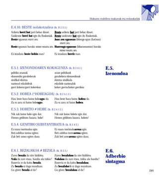Hizkuntz erabilera makurrak eta erdarakadak


E.4.10. BESTE nolakotzailea (Ik. B.2.3.3.)
Ariketa berri bat jarri behar dizuet.   Beste ariketa bat jarri behar dizuet.
Saskiratze berri bat egin du Baskoniak. Beste saskiratze bat egin du Baskoniak.
Beste egunean etorri zen.               Joan zen egunean (lehengo egun (bat)ean)
                                             etorri zen.
Beste egunean buruko minez esnatu zen. Hurrengo egunean (biharamunean) buruko
                                             minez esnatu zen.
Ez iezadazu beste behin esan!           Ez iezadazu berriz esan.



E.5.1. IZENONDOAREN KOKAGUNEA                          (Ik. B.2.4.1.)                    E.5.
politiko arazoak
ekonomiko gorabeherak
                                         arazo politikoak
                                         gorabehera ekonomikoak
                                                                                         Izenondoa
sindikal ekintza                         ekintza sindikala
nazional eskubideak                      eskubide nazionalak
gorri kolorea/gorri kolorekoa            kolore gorria/kolore gorrikoa

E.5.2. HOBEA (*HOBEAGOA)                  (Ik. B.2.4.1.2.)
Hau beste hura baino hobeagoa da.        Hau beste hura baino hobea da.
Zu ez zara ni baino hobeagoa.            Zu ez zara ni baino hobea.

E.5.3. HOBETO ≠ HOBE (Ik. B.2.4.1.2.)
Nik zuk baino hobe egin dut.             Nik zuk baino hobeto egin dut.
Hemen gelditzen bazara, hobe!            Hemen gelditzen bazara, hobeto!

E.5.4. GENITIBO SUBSTANTIBATUA (Ik. B.2.4.2.)
Ez ezazu txorimaloa egin.                Ez ezazu txorimaloarena egin.
Beti zabiltza tontoa egiten.             Beti zabiltza tontoarena egiten.
Zuk beti umea egiten duzu.               Zuk beti umearena egiten duzu.



E.6.1. BEZALAKOA ≠ BEZALA (Ik. B.3.3.)                                                   E.6.
Zurea bezala da nire bizikleta.
Nola da zure etxea, handia ala txikia?
                                         Zurea bezalakoa da nire bizikleta.
                                         Nolakoa da zure etxea, txikia ala handia?
                                                                                         Adberbio
Baserria ez da kalea bezala.             Baserria ez da kalea bezalakoa.                 sintagma
Zu bezala ez dago munduan.               Zu bezalakorik ez dago munduan.
Gu ginen bezala al da?                   Gu ginen bezalakoa al da?                                                        289
 