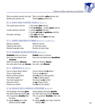 Hizkuntz erabilera makurrak eta erdarakadak


Bilera arratsaldean pentsatu dute egin. Bilera arratsaldean egitea pentsatu dute.
Mendira joan gustatzen zait.            Mendira joatea gustatzen zait.

E.7.4. JOAN NAHI ≠ JOATEA NAHI (Ik. B.3.5.1.1.)
Nik mendira joatea nahi dut.       1. Nik mendira joan nahi dut.
                                   2. Nik zu (hi,hura...) mendira joatea nahi dut.
Guztiek aprobatzea nahi dute.      1. Guztiek aprobatu nahi dute.
                                   2. Guztiek guk (zuk...) aprobatzea nahi dute.
Hori egitea nahi dugu.             1. Hori egin nahi dugu.
                                   2. Zuk (zuek...) hori egitea nahi dugu.

E.7.5. ADITZ LOKUZIOEN FORMA (Ik. B.3.5.1.2. eta B.2.3.1.1.)
Bihotzean mina dut.                       Bihotzean min dut.
Sua eman diote etxeari.                   Su eman diote etxeari.
Ikastolan lana egiten dugu.               Ikastolan lan egiten dugu.

E.7.6. NUMERO KOMUNZTADURA (Ik. B.3.5.2.)
Badakizkit zenbat urte dituzun.           Badakit zenbat urte dituzun.
Izena eman zuen klaseak eman              Izena eman zuen klaseak eman ziezazkioten.
    ziezaioten.
Bikote bat ezkontzen direnean...          Bikote bat ezkontzen denean...
Joan zaitez gelara lanak egin dezazun.    Joan zaitez...egin ditzazun.

E.7.7. ASPEKTUA          (Ik. B.3.5.4.)
Gero zer ordutan deitzen didazu?          Gero zer ordutan deituko didazu?
Orain zer egiten dugu?                    Orain zer egingo dugu?
Jolasten zara/duzu gurekin?               Jolastuko (al) zara/duzu gurekin?
Uzten didazu lapitza?                     Utziko (al) didazu lapitza?
Hau hemen lagatzen dut?                   Hau hemen lagako (al) dut?
Joaten gara etxera?                       Joango (al) gara etxera?
Etortzen zara nirekin?                    Etorriko (al) zara nirekin?

E.7.8. IZANGO ZEN ≠ IZANGO LITZATEKE (Ik. B.3.5.7.)
Horrela gehiago arduratuko ginen.         Horrela gehiago arduratuko ginateke.
Hau bihar honela egin beharko zen.        Hau bihar honela egin beharko litzateke.
Niri ere gustatuko zitzaidan bihar        Niri ere gustatuko litzaidake bihar hori
    hori egitea.                              egitea.
Zer egingo zenuen orain txakur            Zer egingo zenuke orain txakur handi bat
    handi bat etorriko bazen?                 etorriko balitz?                                                           291
 