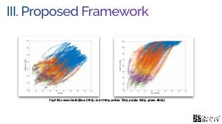 III. Proposed Framework
Fig.9 RQ convex hulls (blue: 2160p, red: 1080p, yellow: 720p. purple: 540p, green: 480p).
 