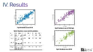 IV. Results
15 20 25 30 35 40
True QP4K
15
20
25
30
35
40
PredictedQP4K
20 25 30 35 40
True QPhigh
FHD
20
22
24
26
28
30
32
34
36
38
40
PredictedQPhigh
FHD
14 16 18 20 22 24 26 28 30 32 34 36
True QPlow
HD
14
16
18
20
22
24
26
28
30
32
34
36
PredictedQPlow
HD
Fig.14 Predicted cross QP 4K
Fig.15 Predicted cross QP FHD high.
Fig.16 Predicted cross QP HD
Table 5 Results on cross-over QPs prediction.
 