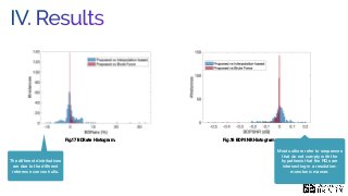IV. Results
The different distributions
are due to the different
reference convex hulls.
Fig.17 BDRate Histogram. Fig.18 BDPSNR Histogram.
Most outliers refer to sequences
that do not comply with the
hypothesis that the RQs are
intersecting in a resolution-
monotonic manner.
 
