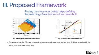 III. Proposed Framework
101
102
103
104
105
106
Bitrate (kbps)
25
30
35
40
45
50
55
PSNR(dB)
4K
RQsFHD
RQs
HD
RQs
Fig.2 PSNR-log(Rate) curves across resolutions.
5000 10000 50000
log (Bitrate (kbps))
32
34
36
38
40
PSNR(dB)
4K
FHD
HD
Convex Hull
{QP
high
FHD
,QP
HD
}
{QP
4K
,QP
low
FHD
}
Fig.6 Example of RQ curves’ intersection.
Finding the cross-over points helps defining
the switching of resolution on the convex hull.
We assume that the RQs are intersecting in an ordered monotonic fashion (e.g. 2160p intersects with the
1080p, 1080p with the 720p, etc).
 