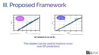 III. Proposed Framework
Fig.7 Scatterplots of cross-over QPs.
15 20 25 30 35 40 45
QP
4K
15
20
25
30
35
40
45
QP
low
FHD
PCC: .9917
SROCC: .9888
20 25 30 35 40
QPhigh
FHD
20
25
30
35
40
QP
HD
PCC: .9817
SROCC: .9538
This relation can be used to improve cross-
over QP predictions.
 