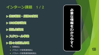 インターン課題 1 / 2
 表示範囲・座標の変更
 UIの表示設定
 読込先設定
 スクロール挙動
 様々な読込処理
 初期読込
 パラメータ変更適用読込
 パラメータ変更適用直前読込
13
 