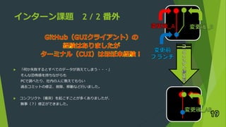 インターン課題 2 / 2 番外
 「何か失敗するとすべてのデータが消えてしまう・・・」
そんな恐怖感を持ちながらも
PCで調べたり、社内の人に教えてもらい
過去コミットの修正、削除、移動など行いました。
 コンフリクト（衝突）を起こすことが多くありましたが、
無事（？）修正ができました。
19
 