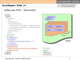 Anwendungsspezifische
Grundlagen: XrML /4                                             Informationssysteme

 Aufbau des XrML – Dokuments:

 <license>
  <grant>
    <keyHolder>
      <info>
      <dsig:KeyValue>
       <dsig:RSAKeyValue>
        <dsig:Modulus>Fa7wo6NYf...</dsig:Modulus>
        <dsig:Exponent>AQABAA==</dsig:Exponent>
       </dsig:RSAKeyValue>
      </dsig:KeyValue>
      </info>
    </keyHolder>
    <cx:print/>
    <cx:digitalWork>
      <cx:locator>
       <nonSecureIndirect URI="http://..."/>
      </cx:locator>
    </cx:digitalWork>
    <validityInterval>
      <notAfter>2003-06-23T23:59:59</notAfter>      Principal
    </validityInterval>                             Right
  </grant>                                          Resource
 </license>                                         Condition

  Axel Klarmann – Seminar: CWM, Ss 2oo3                                   11
 