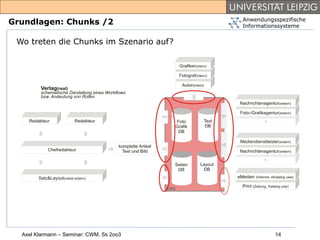 Anwendungsspezifische
Grundlagen: Chunks /2                     Informationssysteme


 Wo treten die Chunks im Szenario auf?




  Axel Klarmann – Seminar: CWM, Ss 2oo3             14
 