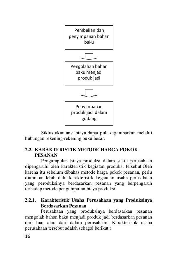 Ringkasan Akuntansi Biaya Bab I X