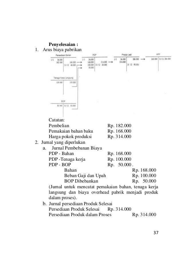 27++ Contoh Soal Aliran Biaya Produksi Kumpulan Contoh Soal
