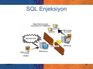 SQL Enjeksiyon 
