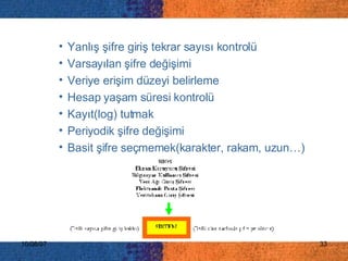 Yanlış şifre giriş tekrar sayısı kontrolü Varsayılan şifre değişimi Veriye erişim düzeyi belirleme Hesap yaşam süresi kontrolü Kayıt(log) tutmak Periyodik şifre değişimi Basit şifre seçmemek(karakter, rakam, uzun…) 