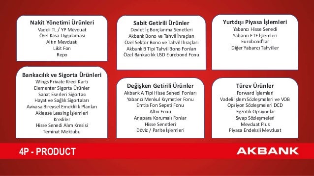 Akbank Sigorta Ve Iptal Sikayetleri 4 44 Sikayetvar