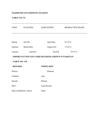 MAJOR POTATO GROWING SEASONS
TABLE NO. VI:
_____________________________________________________________________________
CROP

PLANTING

HARVESTING

PRODUCTION SHARE

_____________________________________________________________________________

Spring

Jan-Feb

April-May

07.10 %

Summer

March-May

August-Oct

15-20 %

Autumn

Sept-Oct

Jan-Feb

70-75 %

IMPORTANT POTATO VARIETIES BEING GROWN IN PAKISTAN
TABLE NO. VII:
RED SKIN

WHITE SKIN

Desiree

Diamant

Cardinal

Ajax

Kuroda

Hermes

SH-5

Lady Rosetta

Raja, Symphonia, Asterix

Sante

 