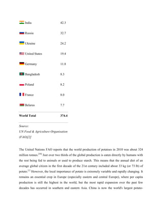 India

42.3

Russia

32.7

Ukraine

24.2

United States

19.4

Germany

11.8

Bangladesh

8.3

Poland

8.2

France

8.0

Belarus

7.7

World Total

374.4

Source:
UN Food & Agriculture Organisation
(FAO)[2]

The United Nations FAO reports that the world production of potatoes in 2010 was about 324
million tonnes.[30] Just over two thirds of the global production is eaten directly by humans with
the rest being fed to animals or used to produce starch. This means that the annual diet of an
average global citizen in the first decade of the 21st century included about 33 kg (or 73 lb) of
potato.[1] However, the local importance of potato is extremely variable and rapidly changing. It
remains an essential crop in Europe (especially eastern and central Europe), where per capita
production is still the highest in the world, but the most rapid expansion over the past few
decades has occurred in southern and eastern Asia. China is now the world's largest potato-

 
