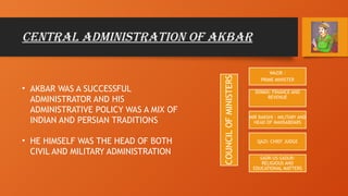 AKBAR THE GREAT.pptx medieval history for class 7 students by saanvi ...