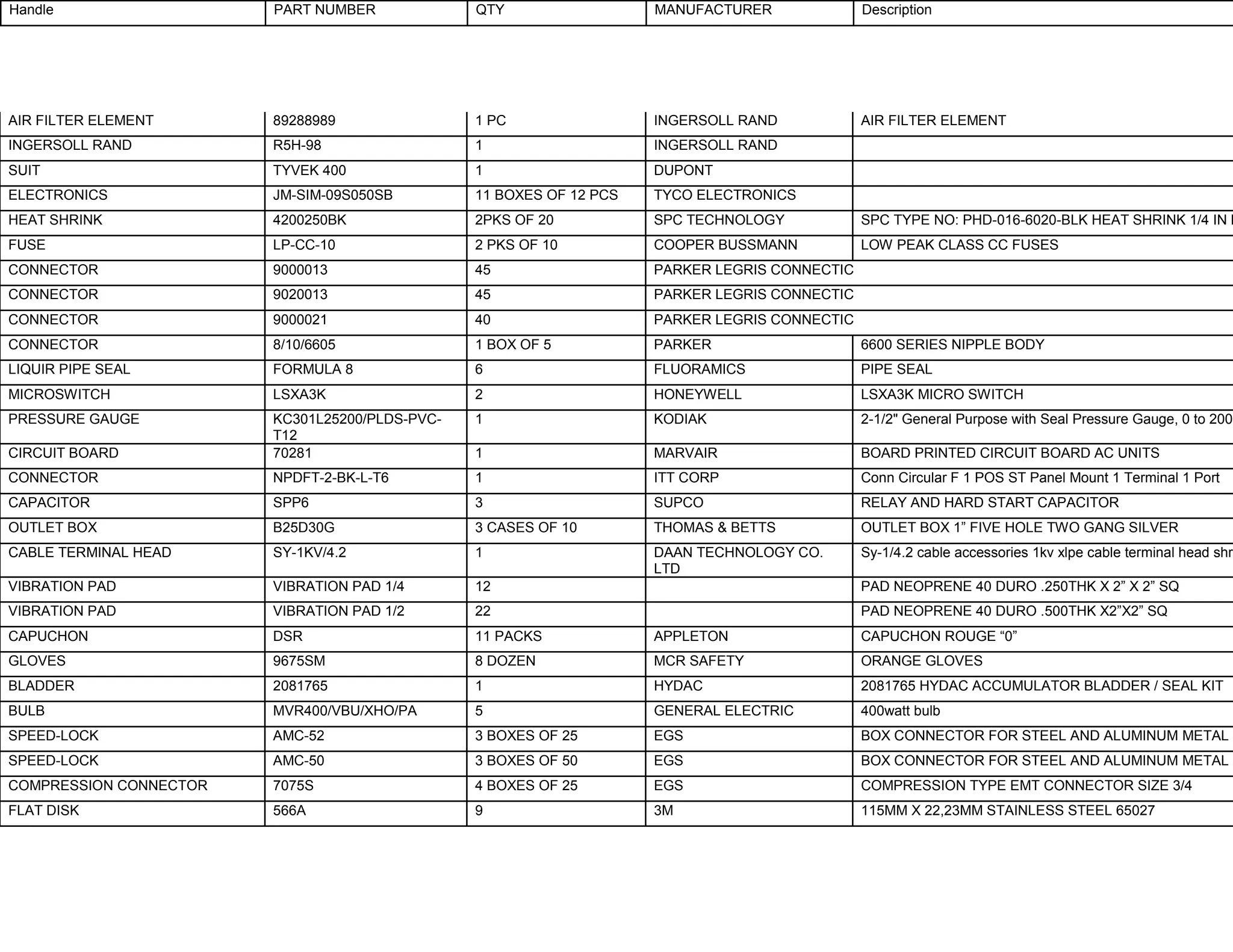 Handle PART NUMBER QTY MANUFACTURER Description
AIR FILTER ELEMENT 89288989 1 PC INGERSOLL RAND AIR FILTER ELEMENT
INGERSOLL RAND R5H-98 1 INGERSOLL RAND
SUIT TYVEK 400 1 DUPONT
ELECTRONICS JM-SIM-09S050SB 11 BOXES OF 12 PCS TYCO ELECTRONICS
HEAT SHRINK 4200250BK 2PKS OF 20 SPC TECHNOLOGY SPC TYPE NO: PHD-016-6020-BLK HEAT SHRINK 1/4 IN B
FUSE LP-CC-10 2 PKS OF 10 COOPER BUSSMANN LOW PEAK CLASS CC FUSES
CONNECTOR 9000013 45 PARKER LEGRIS CONNECTIC
CONNECTOR 9020013 45 PARKER LEGRIS CONNECTIC
CONNECTOR 9000021 40 PARKER LEGRIS CONNECTIC
CONNECTOR 8/10/6605 1 BOX OF 5 PARKER 6600 SERIES NIPPLE BODY
LIQUIR PIPE SEAL FORMULA 8 6 FLUORAMICS PIPE SEAL
MICROSWITCH LSXA3K 2 HONEYWELL LSXA3K MICRO SWITCH
PRESSURE GAUGE KC301L25200/PLDS-PVC-
T12
1 KODIAK 2-1/2" General Purpose with Seal Pressure Gauge, 0 to 200
CIRCUIT BOARD 70281 1 MARVAIR BOARD PRINTED CIRCUIT BOARD AC UNITS
CONNECTOR NPDFT-2-BK-L-T6 1 ITT CORP Conn Circular F 1 POS ST Panel Mount 1 Terminal 1 Port
CAPACITOR SPP6 3 SUPCO RELAY AND HARD START CAPACITOR
OUTLET BOX B25D30G 3 CASES OF 10 THOMAS & BETTS OUTLET BOX 1” FIVE HOLE TWO GANG SILVER
CABLE TERMINAL HEAD SY-1KV/4.2 1 DAAN TECHNOLOGY CO.
LTD
Sy-1/4.2 cable accessories 1kv xlpe cable terminal head shri
VIBRATION PAD VIBRATION PAD 1/4 12 PAD NEOPRENE 40 DURO .250THK X 2” X 2” SQ
VIBRATION PAD VIBRATION PAD 1/2 22 PAD NEOPRENE 40 DURO .500THK X2”X2” SQ
CAPUCHON DSR 11 PACKS APPLETON CAPUCHON ROUGE “0”
GLOVES 9675SM 8 DOZEN MCR SAFETY ORANGE GLOVES
BLADDER 2081765 1 HYDAC 2081765 HYDAC ACCUMULATOR BLADDER / SEAL KIT
BULB MVR400/VBU/XHO/PA 5 GENERAL ELECTRIC 400watt bulb
SPEED-LOCK AMC-52 3 BOXES OF 25 EGS BOX CONNECTOR FOR STEEL AND ALUMINUM METAL C
SPEED-LOCK AMC-50 3 BOXES OF 50 EGS BOX CONNECTOR FOR STEEL AND ALUMINUM METAL C
COMPRESSION CONNECTOR 7075S 4 BOXES OF 25 EGS COMPRESSION TYPE EMT CONNECTOR SIZE 3/4
FLAT DISK 566A 9 3M 115MM X 22,23MM STAINLESS STEEL 65027
 