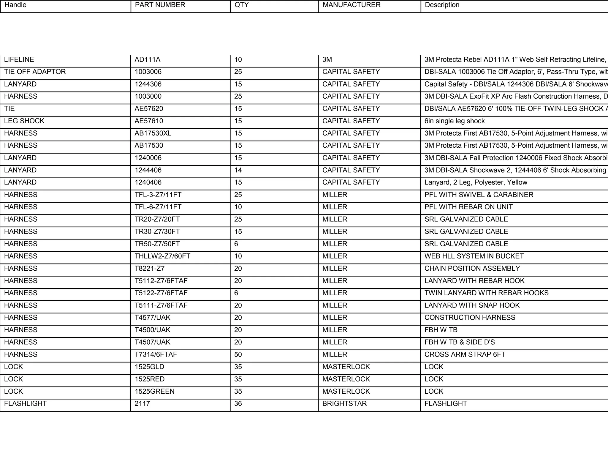 Handle PART NUMBER QTY MANUFACTURER Description
LIFELINE AD111A 10 3M 3M Protecta Rebel AD111A 1" Web Self Retracting Lifeline,
TIE OFF ADAPTOR 1003006 25 CAPITAL SAFETY DBI-SALA 1003006 Tie Off Adaptor, 6', Pass-Thru Type, with
LANYARD 1244306 15 CAPITAL SAFETY Capital Safety - DBI/SALA 1244306 DBI/SALA 6' Shockwave
HARNESS 1003000 25 CAPITAL SAFETY 3M DBI-SALA ExoFit XP Arc Flash Construction Harness, D
TIE AE57620 15 CAPITAL SAFETY DBI/SALA AE57620 6' 100% TIE-OFF TWIN-LEG SHOCK A
LEG SHOCK AE57610 15 CAPITAL SAFETY 6in single leg shock
HARNESS AB17530XL 15 CAPITAL SAFETY 3M Protecta First AB17530, 5-Point Adjustment Harness, wit
HARNESS AB17530 15 CAPITAL SAFETY 3M Protecta First AB17530, 5-Point Adjustment Harness, wit
LANYARD 1240006 15 CAPITAL SAFETY 3M DBI-SALA Fall Protection 1240006 Fixed Shock Absorbin
LANYARD 1244406 14 CAPITAL SAFETY 3M DBI-SALA Shockwave 2, 1244406 6' Shock Abosorbing
LANYARD 1240406 15 CAPITAL SAFETY Lanyard, 2 Leg, Polyester, Yellow
HARNESS TFL-3-Z7/11FT 25 MILLER PFL WITH SWIVEL & CARABINER
HARNESS TFL-6-Z7/11FT 10 MILLER PFL WITH REBAR ON UNIT
HARNESS TR20-Z7/20FT 25 MILLER SRL GALVANIZED CABLE
HARNESS TR30-Z7/30FT 15 MILLER SRL GALVANIZED CABLE
HARNESS TR50-Z7/50FT 6 MILLER SRL GALVANIZED CABLE
HARNESS THLLW2-Z7/60FT 10 MILLER WEB HLL SYSTEM IN BUCKET
HARNESS T8221-Z7 20 MILLER CHAIN POSITION ASSEMBLY
HARNESS T5112-Z7/6FTAF 20 MILLER LANYARD WITH REBAR HOOK
HARNESS T5122-Z7/6FTAF 6 MILLER TWIN LANYARD WITH REBAR HOOKS
HARNESS T5111-Z7/6FTAF 20 MILLER LANYARD WITH SNAP HOOK
HARNESS T4577/UAK 20 MILLER CONSTRUCTION HARNESS
HARNESS T4500/UAK 20 MILLER FBH W TB
HARNESS T4507/UAK 20 MILLER FBH W TB & SIDE D'S
HARNESS T7314/6FTAF 50 MILLER CROSS ARM STRAP 6FT
LOCK 1525GLD 35 MASTERLOCK LOCK
LOCK 1525RED 35 MASTERLOCK LOCK
LOCK 1525GREEN 35 MASTERLOCK LOCK
FLASHLIGHT 2117 36 BRIGHTSTAR FLASHLIGHT
 
