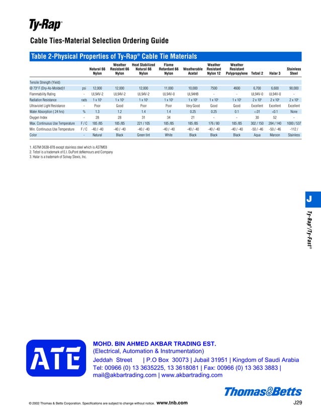 TY523MX THOMAS & BETTS Cable Tie, Ty Rap® Self Lock, Nylon AKBAR