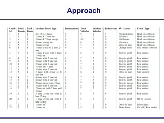 Generation of Autonomous Vehicle Validation Scenarios Using Crash Data ...