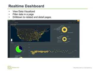 • View Data Visualized
• Filter data in a page
• Drilldown to related and detail pages
 