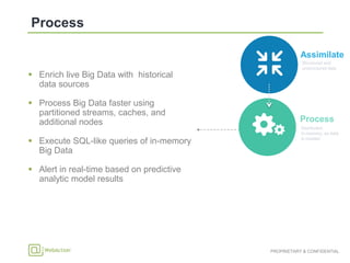 Distributed,
in-memory, as data
is created
Process
 Enrich live Big Data with historical
data sources
 Process Big Data faster using
partitioned streams, caches, and
additional nodes
 Execute SQL-like queries of in-memory
Big Data
 Alert in real-time based on predictive
analytic model results
Structured and
unstructured data
Assimilate
 