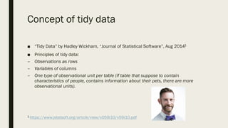 Concept of tidy data
■ “Tidy Data” by Hadley Wickham, “Journal of Statistical Software”, Aug 20141
■ Principles of tidy data:
– Observations as rows
– Variables of columns
– One type of observational unit per table (if table that suppose to contain
characteristics of people, contains information about their pets, there are more
observational units).
1 https://www.jstatsoft.org/article/view/v059i10/v59i10.pdf
 