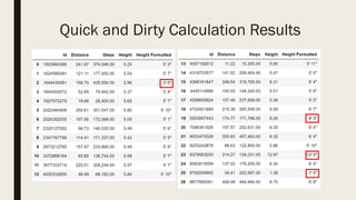 Quick and Dirty Calculation Results
 