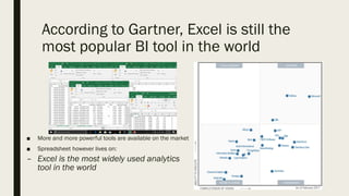 According to Gartner, Excel is still the
most popular BI tool in the world
■ More and more powerful tools are available on the market
■ Spreadsheet however lives on:
– Excel is the most widely used analytics
tool in the world
 