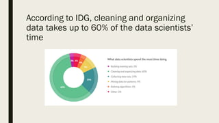 According to IDG, cleaning and organizing
data takes up to 60% of the data scientists’
time
 