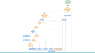 Main Engine Automation main engine control system monitoring and production | PPTX