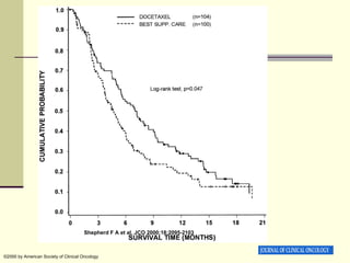 . Shepherd F A et al. JCO 2000;18:2095-2103 ©2000 by American Society of Clinical Oncology 