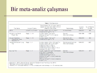Bir meta-analiz çalışması 