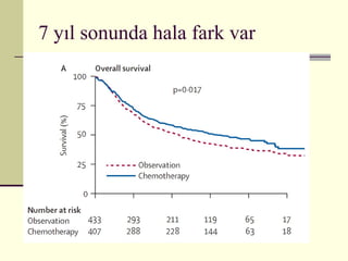 7 yıl sonunda hala fark var 