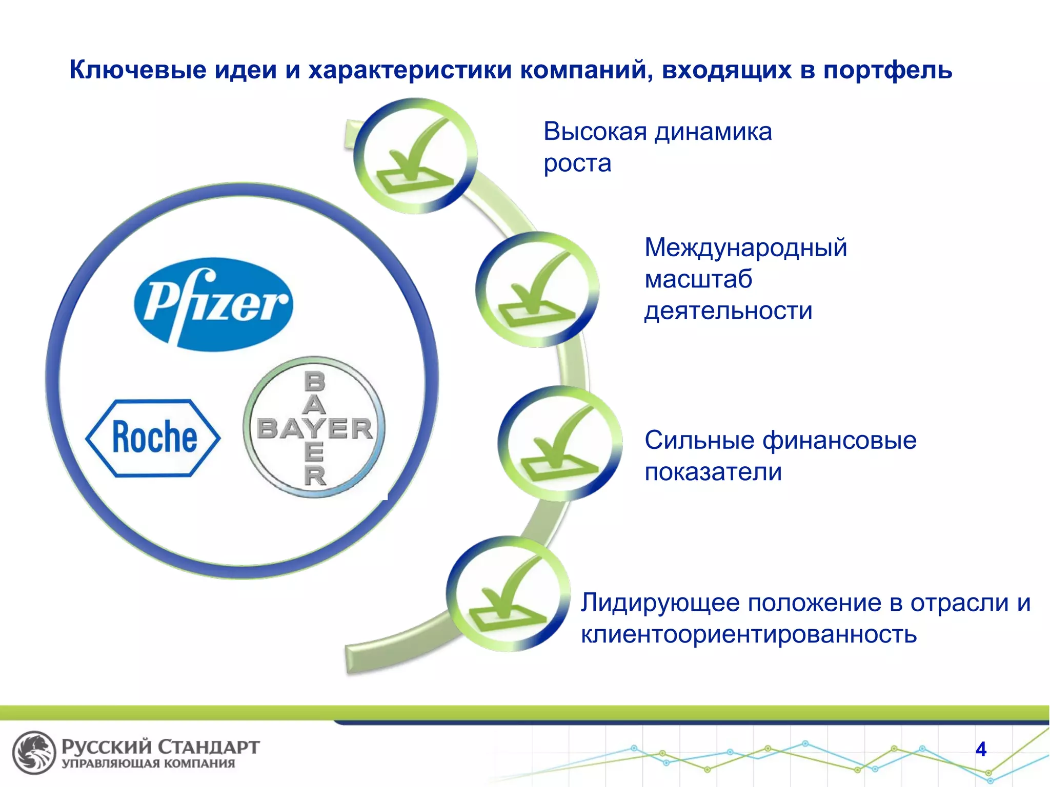 Ключевые идеи и характеристики компаний, входящих в портфель
4
Высокая динамика
роста
Международный
масштаб
деятельности
Сильные финансовые
показатели
Лидирующее положение в отрасли и
клиентоориентированность
 