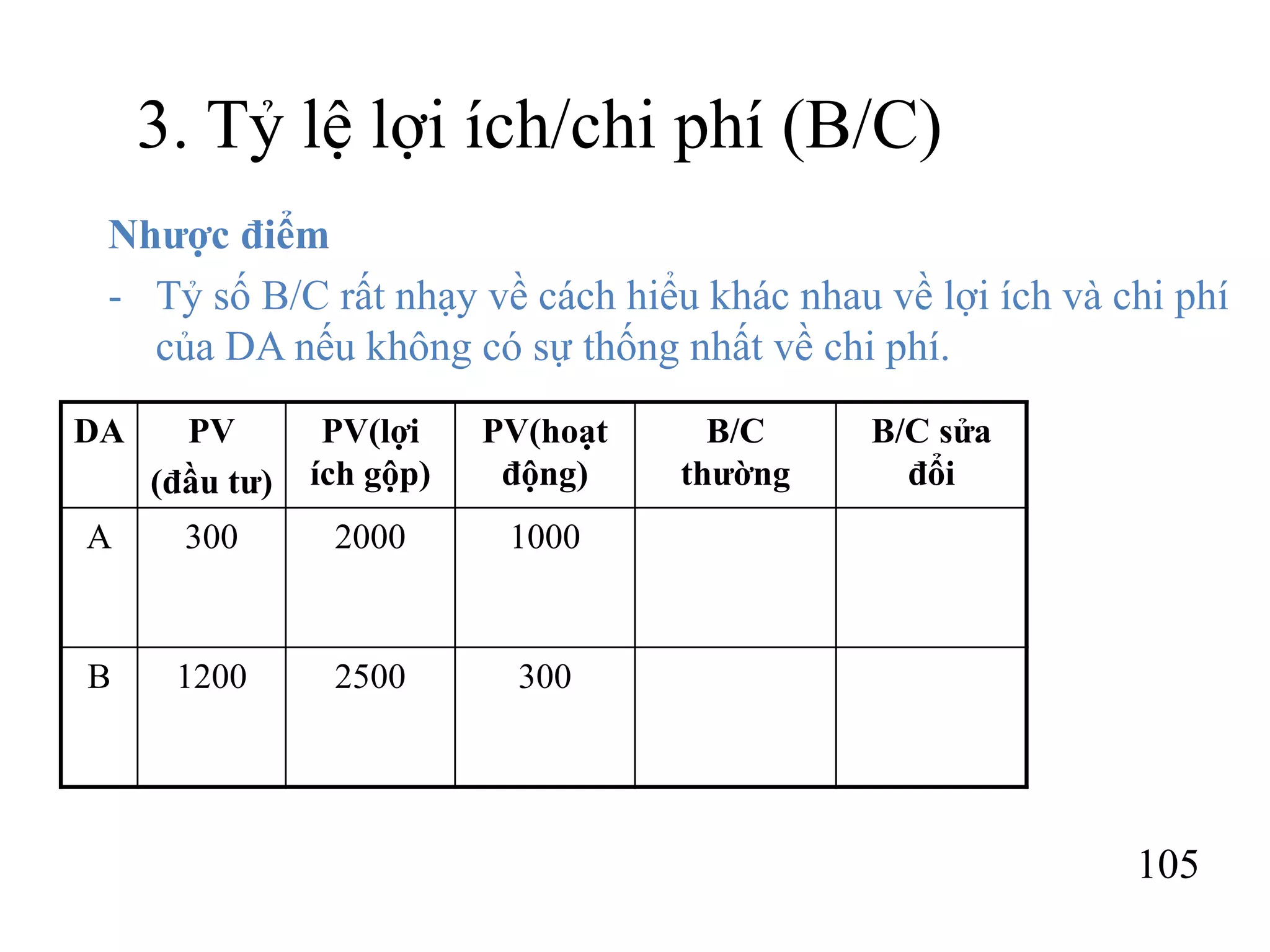 105
3. Tỷ lệ lợi ích/chi phí (B/C)
Nhược điểm
- Tỷ số B/C rất nhạy về cách hiểu khác nhau về lợi ích và chi phí
của DA nếu không có sự thống nhất về chi phí.
DA PV
(đầu tư)
PV(lợi
ích gộp)
PV(hoạt
động)
B/C
thường
B/C sửa
đổi
A 300 2000 1000
B 1200 2500 300
 