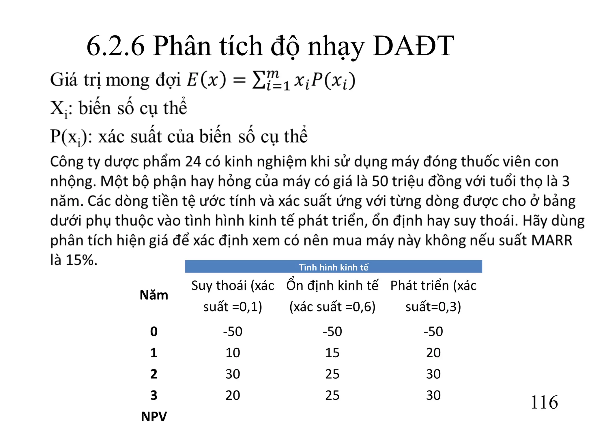 116
6.2.6 Phân tích độ nhạy DAĐT
Năm
Tình hình kinh tế
Suy thoái (xác
suất =0,1)
Ổn định kinh tế
(xác suất =0,6)
Phát triển (xác
suất=0,3)
0 -50 -50 -50
1 10 15 20
2 30 25 30
3 20 25 30
NPV
 