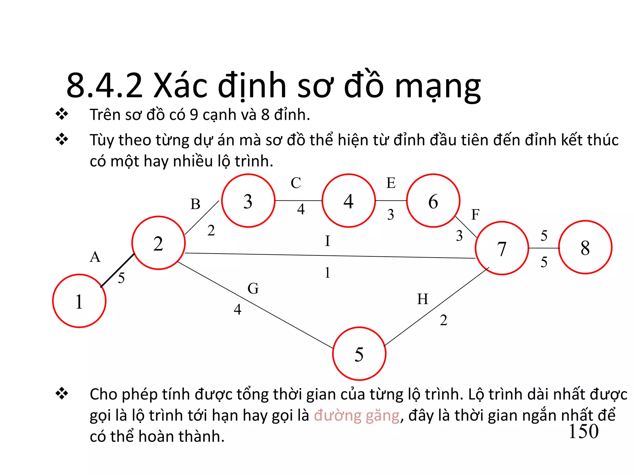 150
8.4.2 Xác định sơ đồ mạng
 Trên sơ đồ có 9 cạnh và 8 đỉnh.
 Tùy theo từng dự án mà sơ đồ thể hiện từ đỉnh đầu tiên đến đỉnh kết thúc
có một hay nhiều lộ trình.
 Cho phép tính được tổng thời gian của từng lộ trình. Lộ trình dài nhất được
gọi là lộ trình tới hạn hay gọi là đường găng, đây là thời gian ngắn nhất để
có thể hoàn thành.
1
2
3 4 6
7 8
5
A
2
3
3
H
4
G
2
F
5
5
EC
4B
5
I
1
 