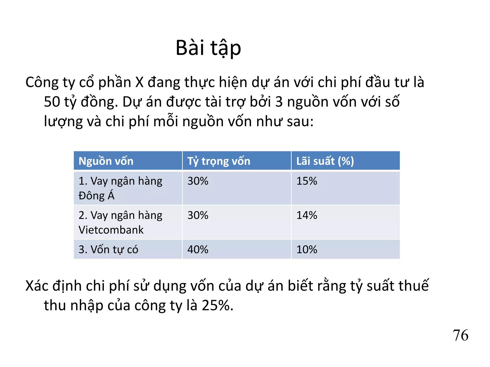 76
Bài tập
Công ty cổ phần X đang thực hiện dự án với chi phí đầu tư là
50 tỷ đồng. Dự án được tài trợ bởi 3 nguồn vốn với số
lượng và chi phí mỗi nguồn vốn như sau:
Xác định chi phí sử dụng vốn của dự án biết rằng tỷ suất thuế
thu nhập của công ty là 25%.
Nguồn vốn Tỷ trọng vốn Lãi suất (%)
1. Vay ngân hàng
Đông Á
30% 15%
2. Vay ngân hàng
Vietcombank
30% 14%
3. Vốn tự có 40% 10%
 