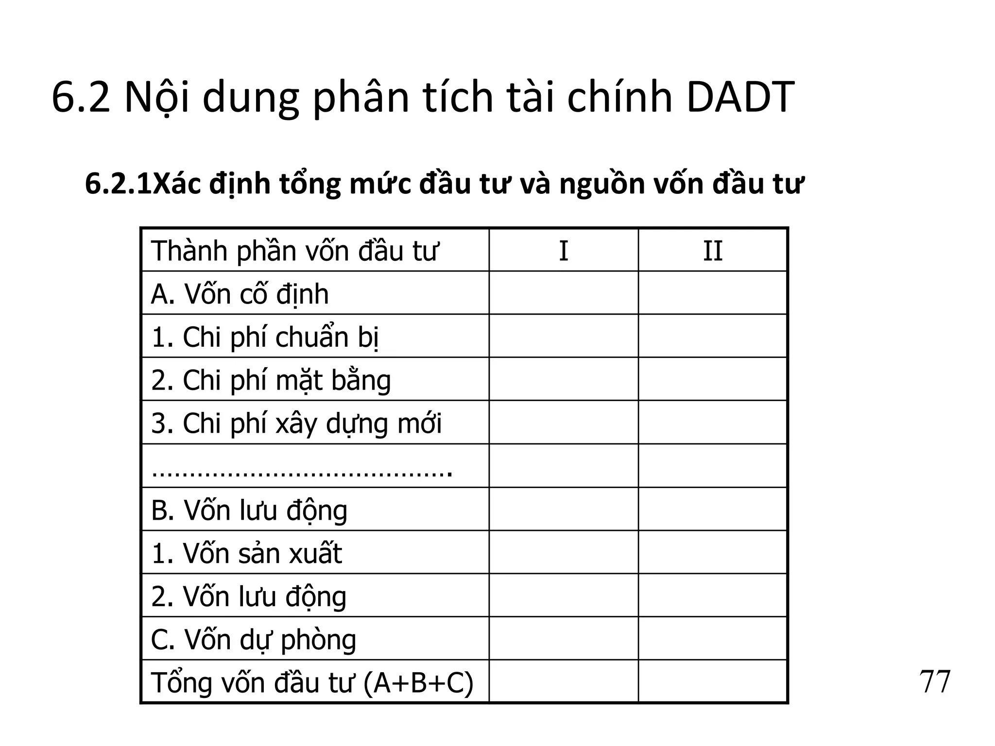 77
6.2 Nội dung phân tích tài chính DADT
6.2.1Xác định tổng mức đầu tư và nguồn vốn đầu tư
Thành phần vốn đầu tư I II
A. Vốn cố định
1. Chi phí chuẩn bị
2. Chi phí mặt bằng
3. Chi phí xây dựng mới
………………………………….
B. Vốn lưu động
1. Vốn sản xuất
2. Vốn lưu động
C. Vốn dự phòng
Tổng vốn đầu tư (A+B+C)
 
