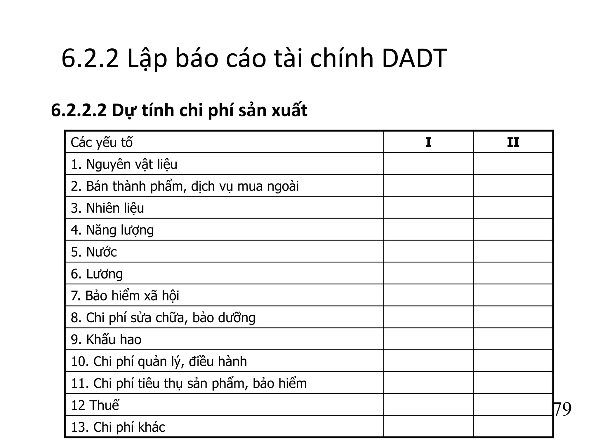 79
6.2.2 Lập báo cáo tài chính DADT
6.2.2.2 Dự tính chi phí sản xuất
Các yếu tố I II
1. Nguyên vật liệu
2. Bán thành phẩm, dịch vụ mua ngoài
3. Nhiên liệu
4. Năng lượng
5. Nước
6. Lương
7. Bảo hiểm xã hội
8. Chi phí sửa chữa, bảo dưỡng
9. Khấu hao
10. Chi phí quản lý, điều hành
11. Chi phí tiêu thụ sản phẩm, bảo hiểm
12 Thuế
13. Chi phí khác
 