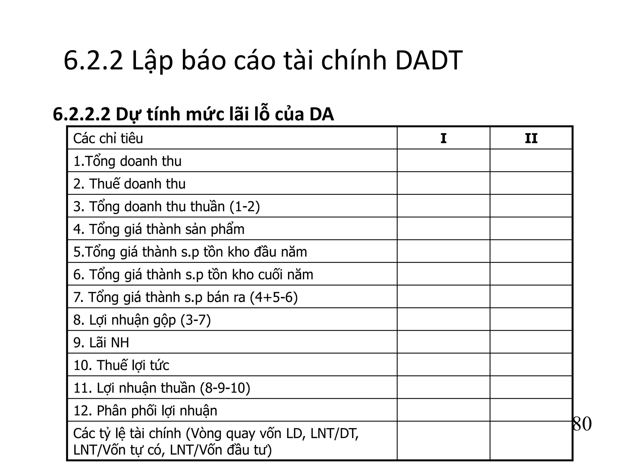 80
6.2.2 Lập báo cáo tài chính DADT
6.2.2.2 Dự tính mức lãi lỗ của DA
Các chỉ tiêu I II
1.Tổng doanh thu
2. Thuế doanh thu
3. Tổng doanh thu thuần (1-2)
4. Tổng giá thành sản phẩm
5.Tổng giá thành s.p tồn kho đầu năm
6. Tổng giá thành s.p tồn kho cuối năm
7. Tổng giá thành s.p bán ra (4+5-6)
8. Lợi nhuận gộp (3-7)
9. Lãi NH
10. Thuế lợi tức
11. Lợi nhuận thuần (8-9-10)
12. Phân phối lợi nhuận
Các tỷ lệ tài chính (Vòng quay vốn LD, LNT/DT,
LNT/Vốn tự có, LNT/Vốn đầu tư)
 