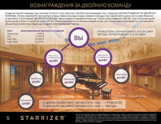 STARRIZER — Маркетинг план, презентация