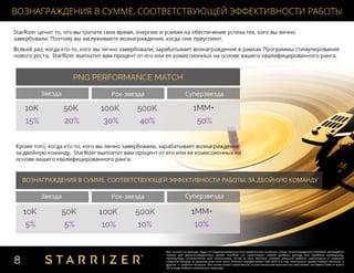 STARRIZER — Маркетинг план, презентация